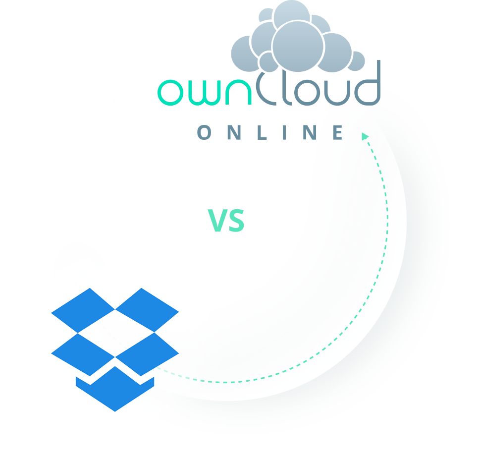 ownCloud.online - Alternative to Dropbox